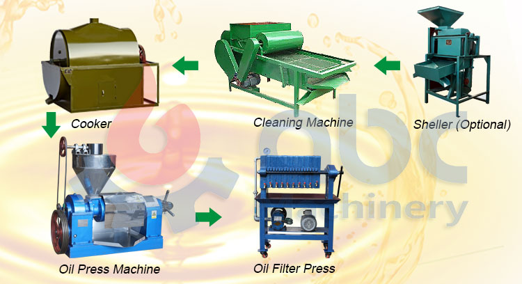 Factory Price Cold Press Oil Mill Production Line for Sale